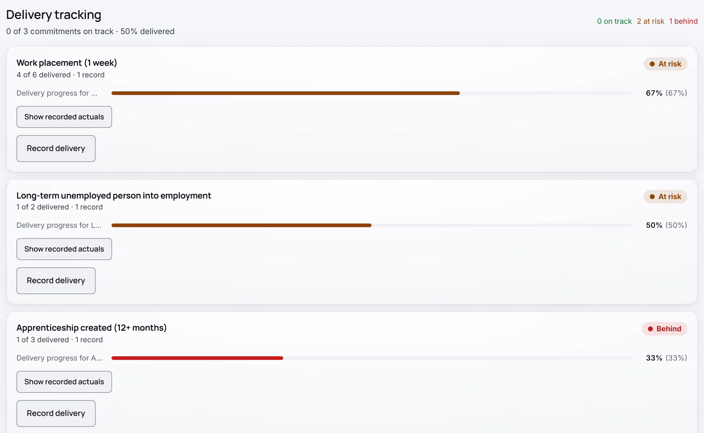 Delivery tracking for a won demo contract in Velstrian Bid: each social value promise made in the bid, how much of it has been delivered so far, and whether it is on track.