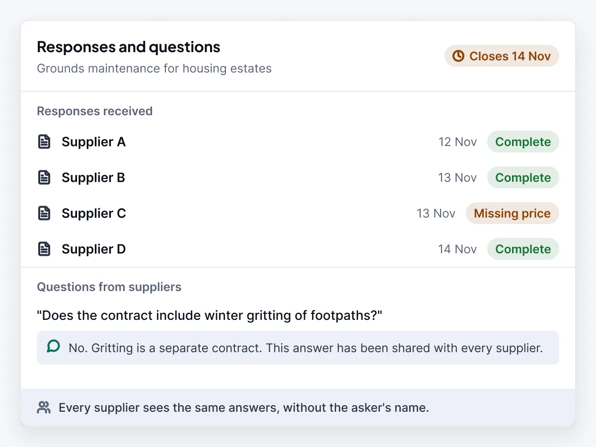 Responses received from four suppliers, one missing its price, and a supplier question answered and shared with every supplier.